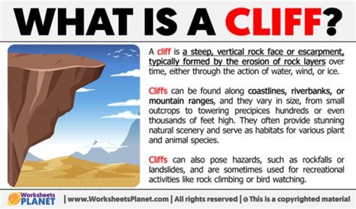 What is Cliff plural?