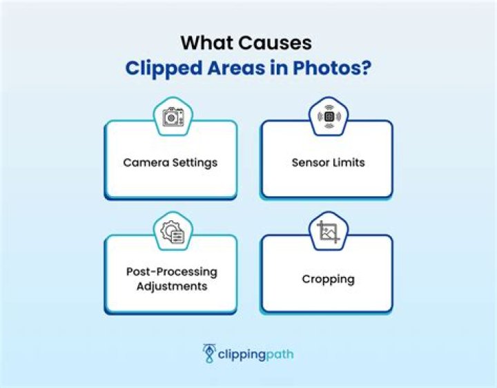 What is clipping in a photo?
