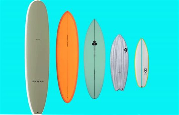 What is concave on a surfboard?