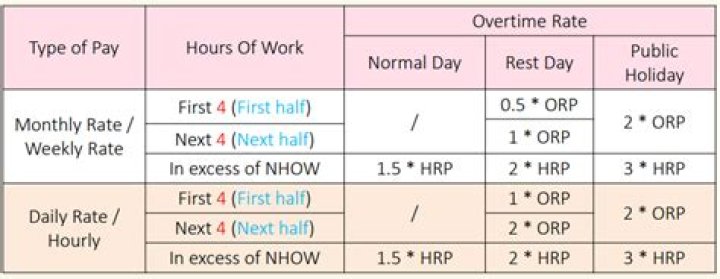 What is considered overtime for IHSS?