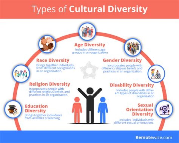 What is cultural diversity and why is it important?
