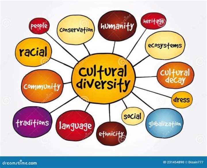 What is cultural diversity in simple words?