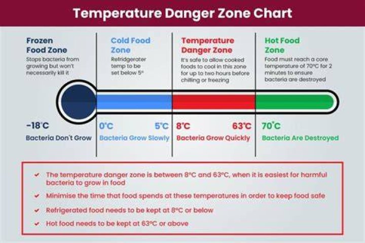 What is danger Voo?
