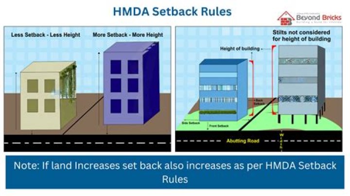 What is difference between HMDA and Rera?