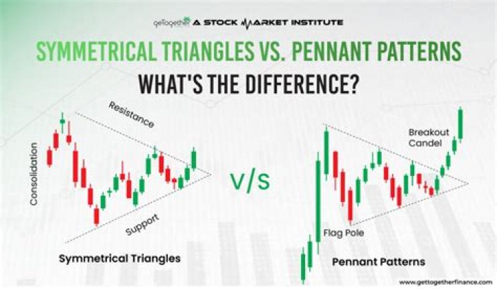 What is difference between pennant and triangle?