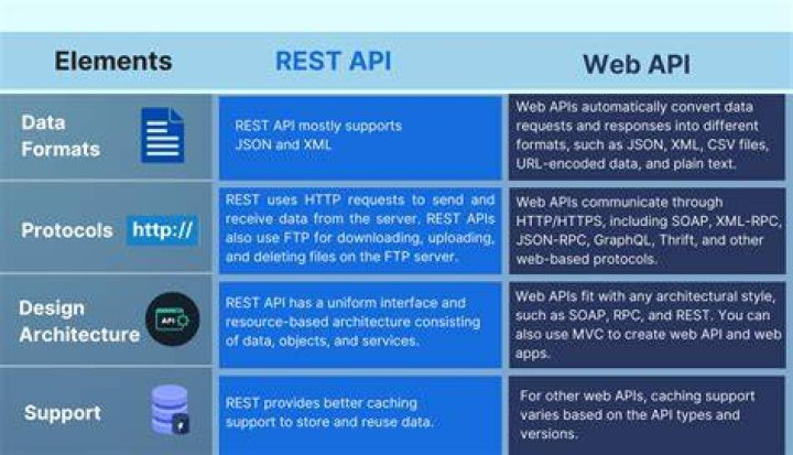 What is difference between stream API and collection?