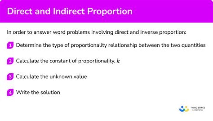 What is direct and indirect proportion with examples?