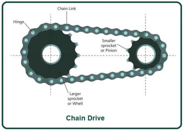 What is drive length?
