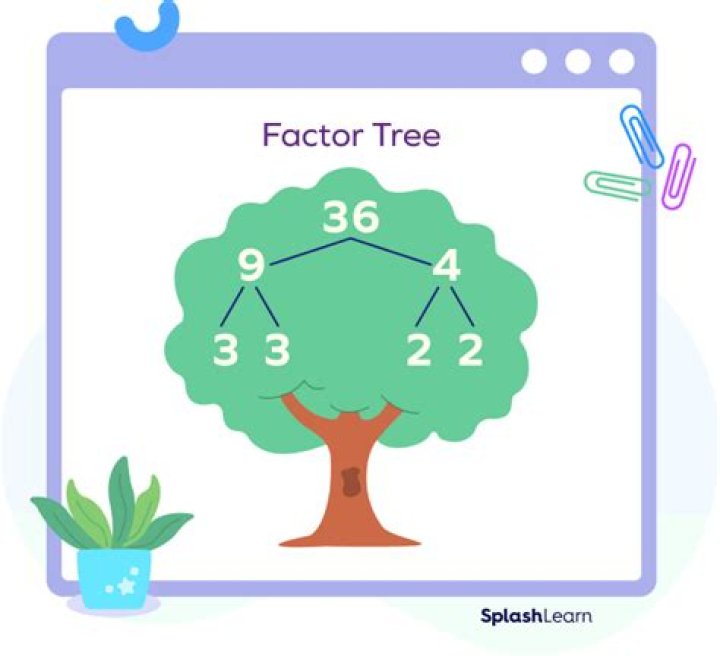 What is due Factor?