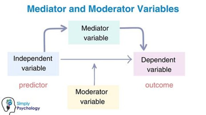What is DV and DT?