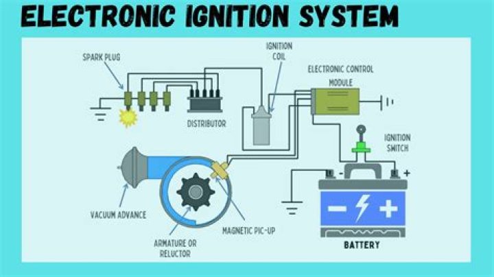 What is electronic ignition system?