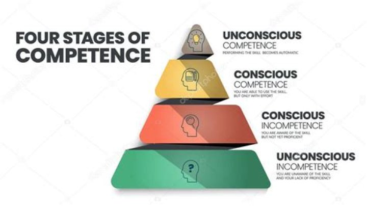 What is emotional incompetence?