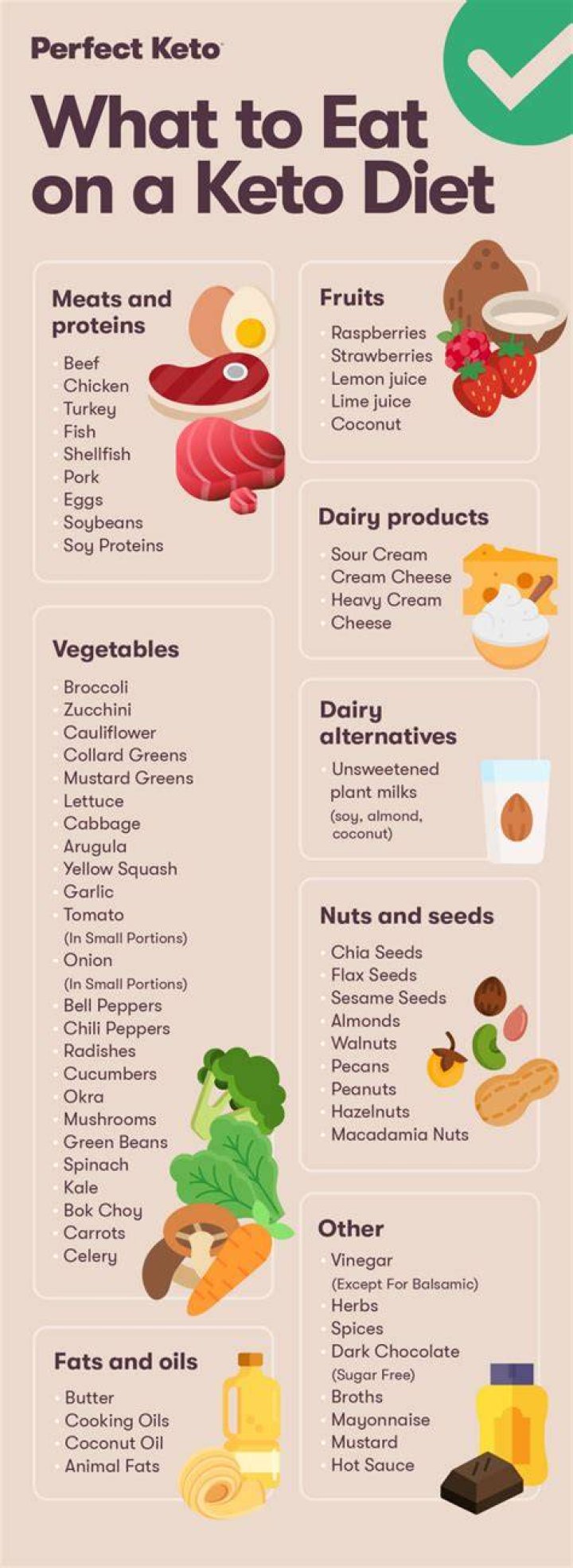 What is fast keto?