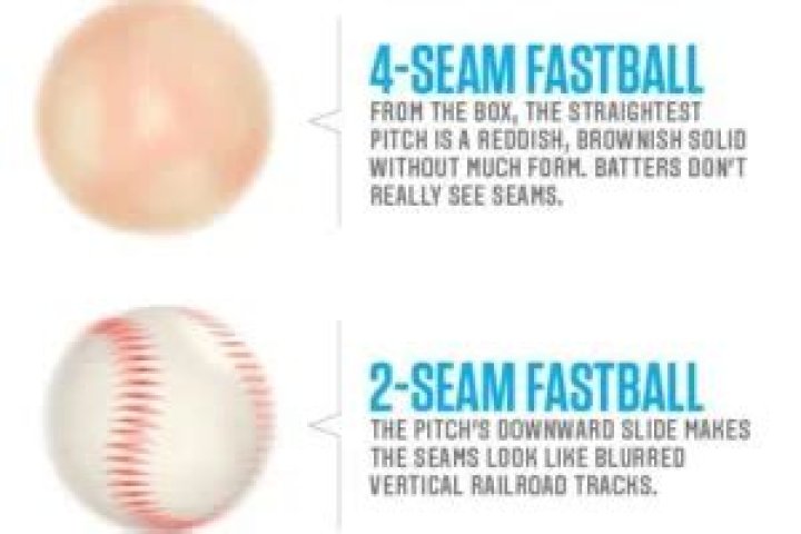 What is faster a 4 seam or 2 seam fastball?