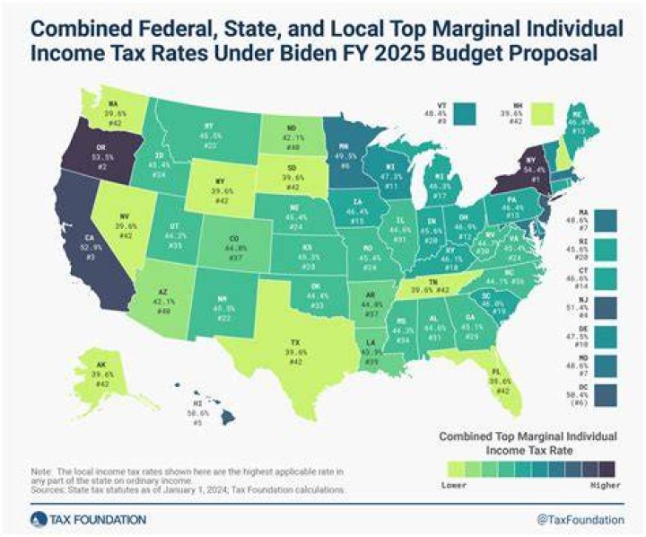 What is Florida income tax?