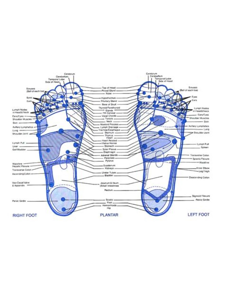 What is foot flare?