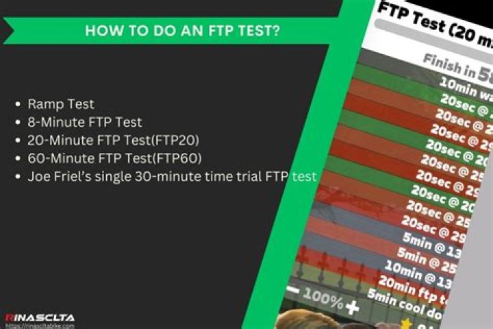 What is FTP test?