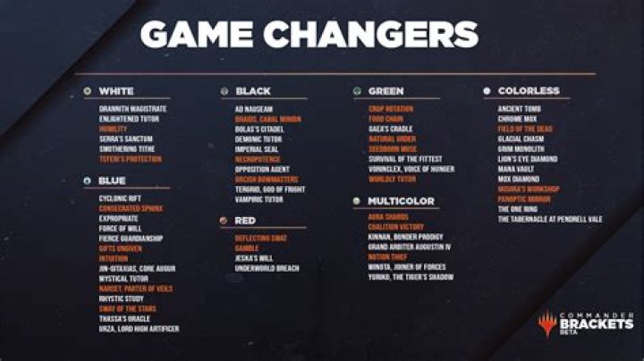 What is GameChanger community pass?