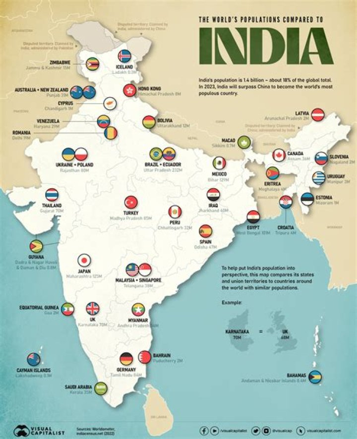What is India best at in the world?