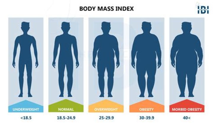 What is it like overweight teenager?