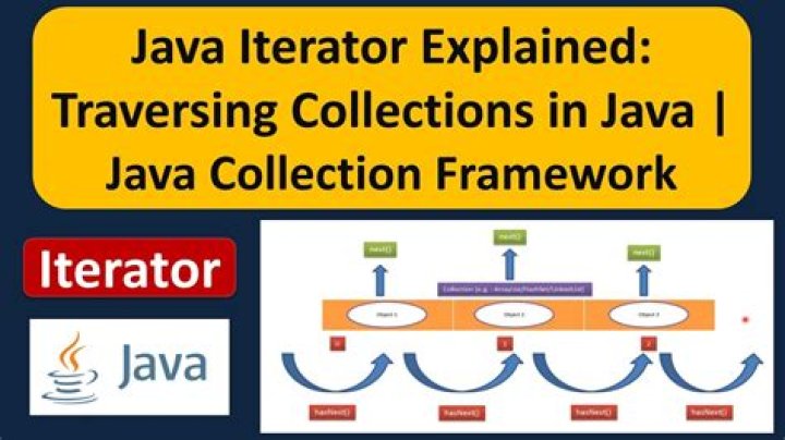 What is Iterator Java?