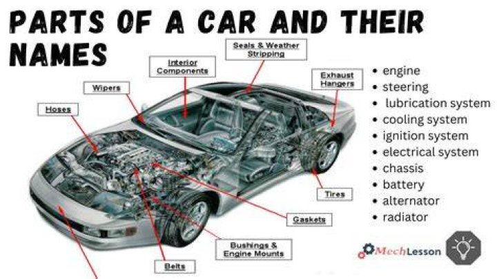 What is L used for in a car?