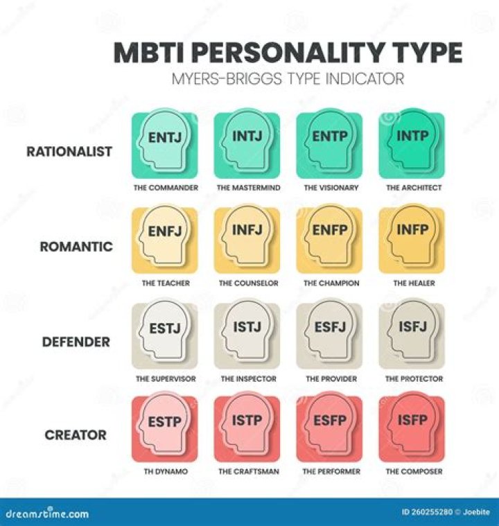What is Lexi Howards MBTI?