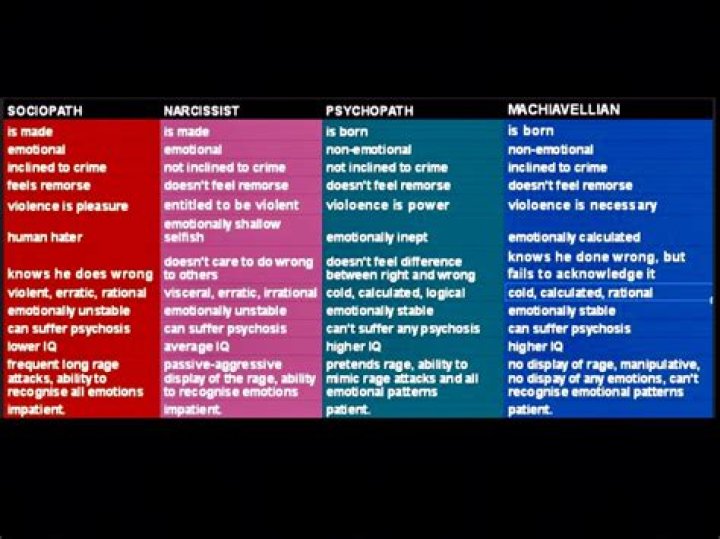 What is Machiavellian narcissism?