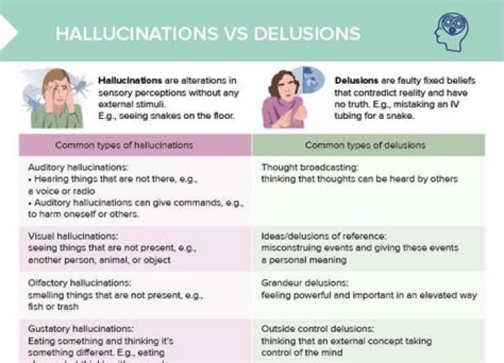What is mood congruent hallucination?