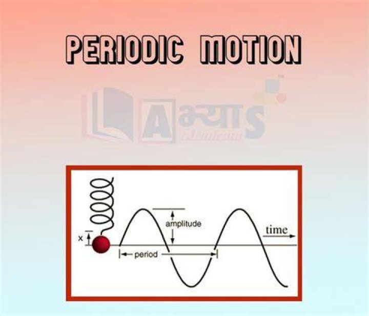 What is non periodic motion Class 7?