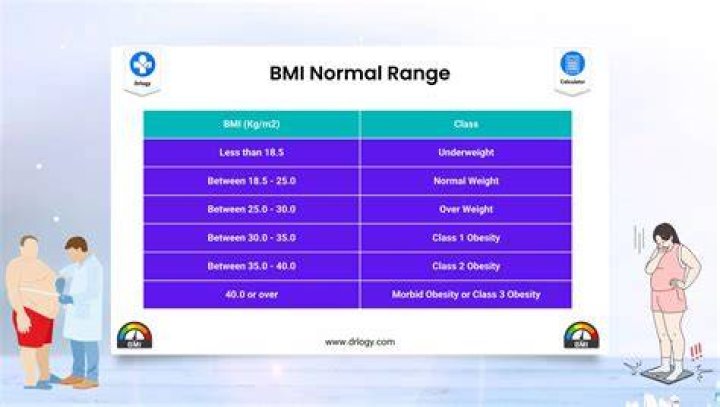 What is normal BMI?