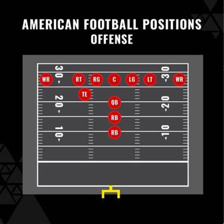 What is offense in football?