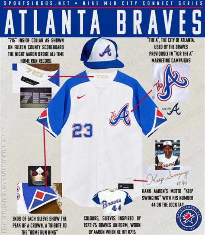 What is on the sleeve of the Atlanta Braves?
