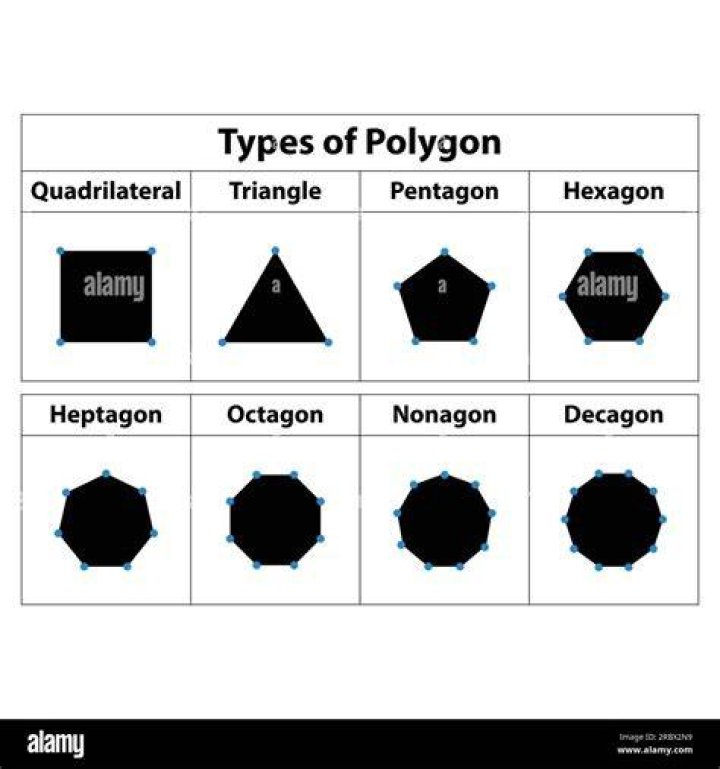 What is pentagon and hexagon?