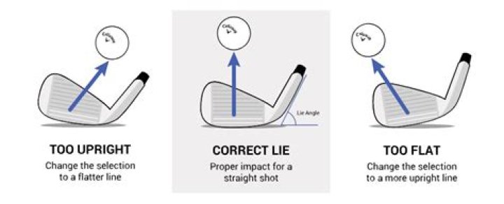 What is preferred lie golf?
