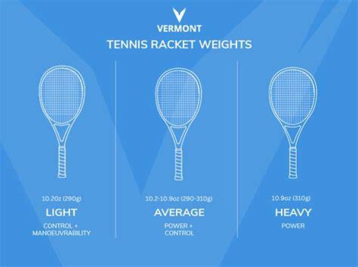What is racquet Swingweight?