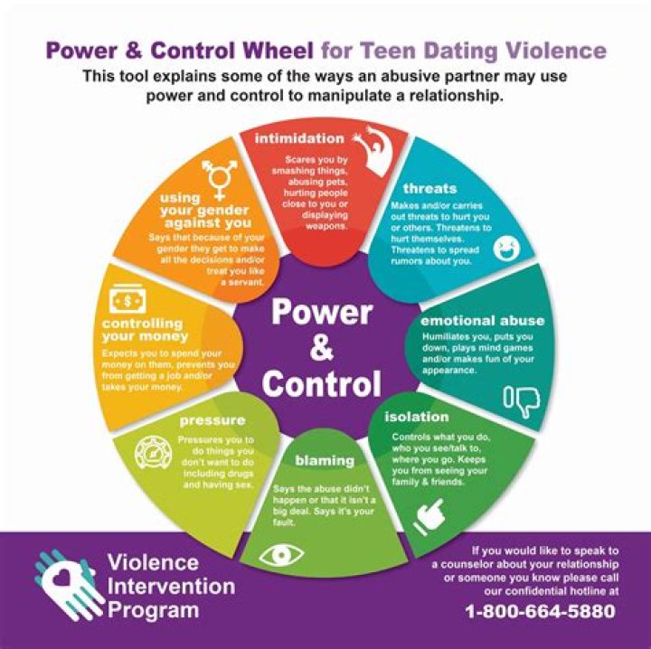 What is rebating in dating?