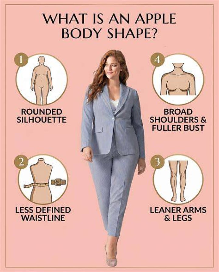 What is S line body?
