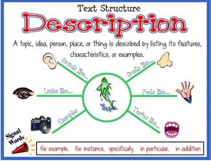 What is sensory description in writing?