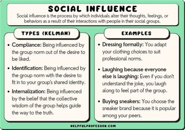 What is social effect?