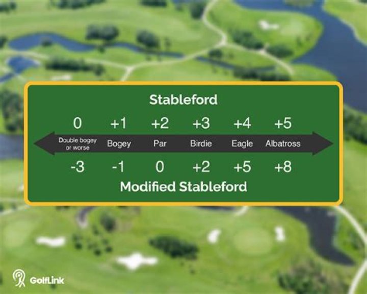 What is Stableford play in golf?