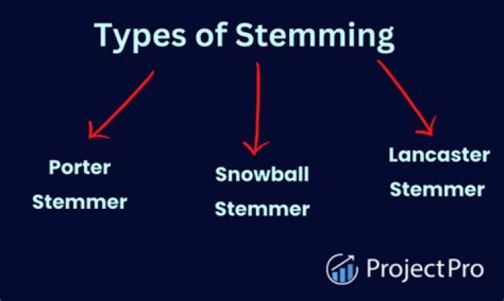 What is stemming a route?