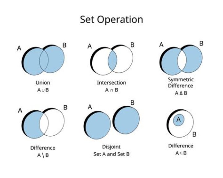 What is superset math?