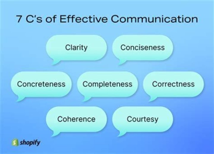 What is terminology in communication?