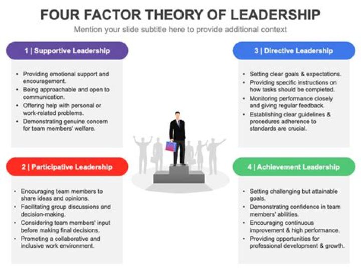 What is the 4 factors of leadership?