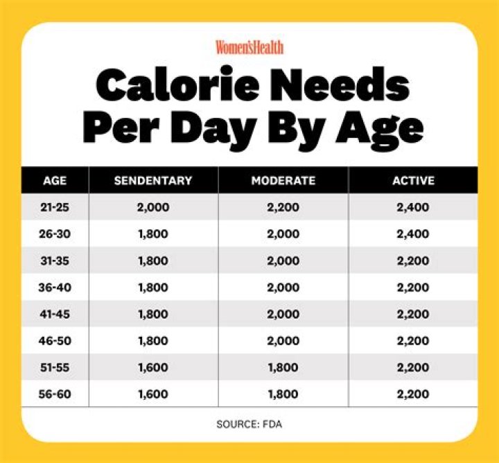 What is the average active calories burned in a day?