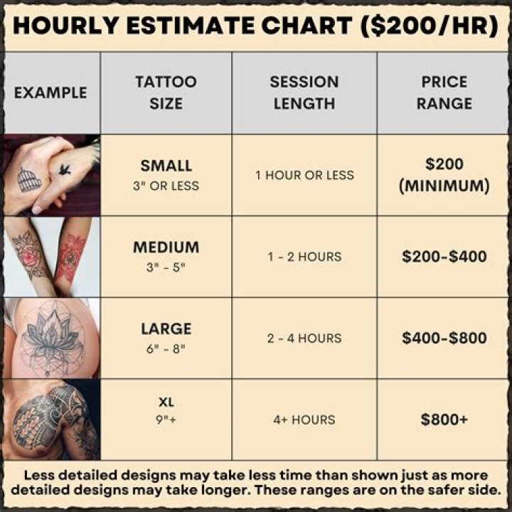 What is the average cost of a body lift?