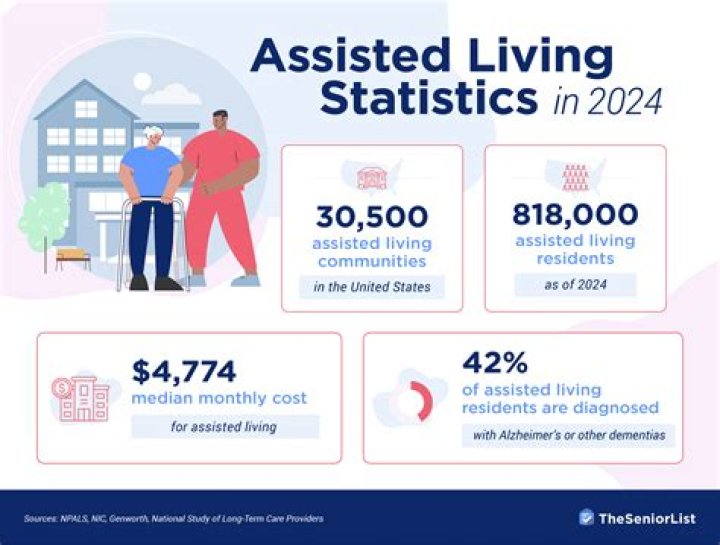 What is the average cost of assisted living in Georgia?