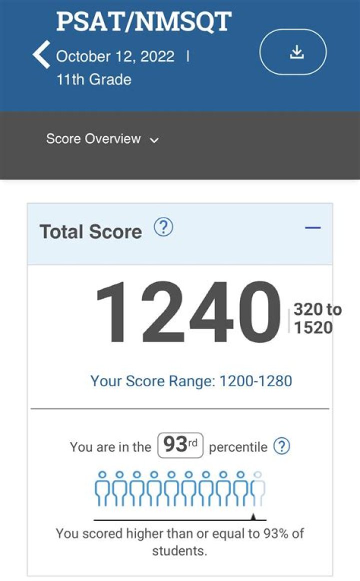 What is the average PSAT score for a 11th grader?