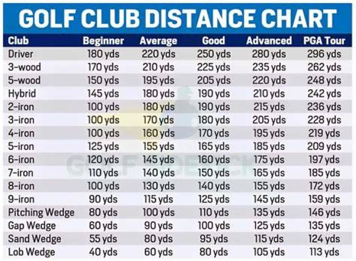 What is the average time for a round of golf?